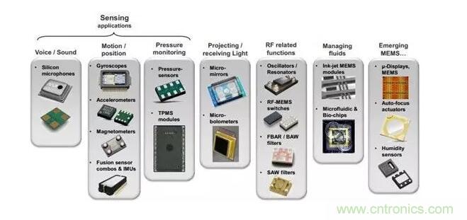 MEMS為何獨領風騷？看完這篇秒懂！