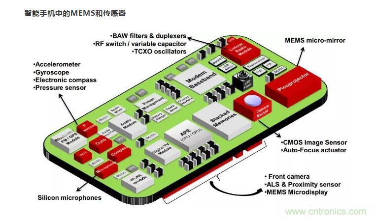 MEMS為何獨領風騷？看完這篇秒懂！