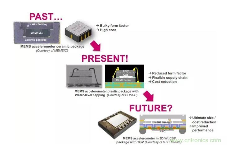 MEMS為何獨領風騷？看完這篇秒懂！