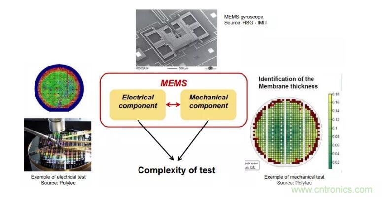 MEMS為何獨領風騷？看完這篇秒懂！
