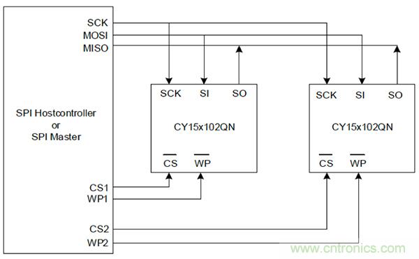 如何利用鐵電存儲器提高汽車應(yīng)用的可靠性？