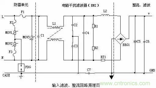 開(kāi)關(guān)電源電路組成及各部分詳解