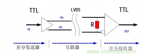 LVDS(低電壓差分信號(hào))原理簡(jiǎn)介