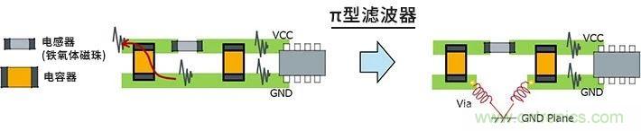 使用電感降低噪聲注意點(diǎn) : 串?dāng)_、GND線反彈噪聲