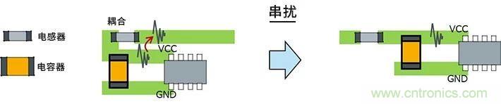 使用電感降低噪聲注意點(diǎn) : 串?dāng)_、GND線反彈噪聲