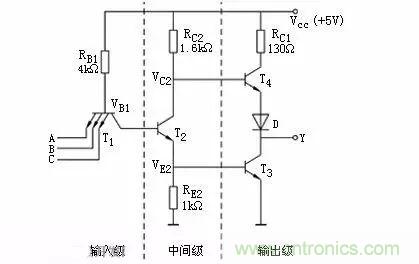 數(shù)字電路電平標(biāo)準(zhǔn)全解析