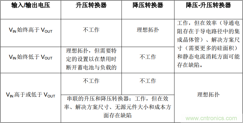 是否存在實(shí)現(xiàn)DC/DC電壓轉(zhuǎn)換的通用工具？