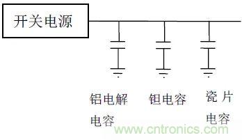 如何使用電源設(shè)計中的電容：鋁電解電容/瓷片電容/鉭電容？