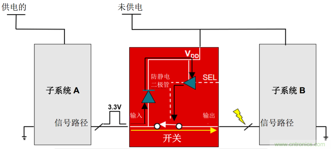 從容解決設(shè)計(jì)難題，應(yīng)對(duì)電源排序挑戰(zhàn)