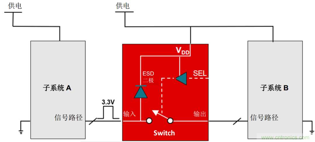 從容解決設(shè)計(jì)難題，應(yīng)對(duì)電源排序挑戰(zhàn)