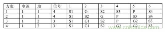 6層PCB板設(shè)計(jì)！降低EMC的4個(gè)方案，哪個(gè)好？