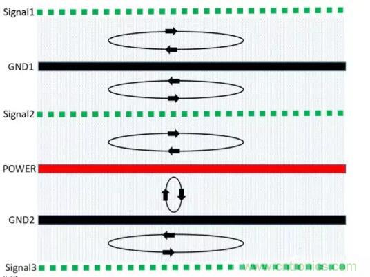 6層PCB板設(shè)計(jì)！降低EMC的4個(gè)方案，哪個(gè)好？