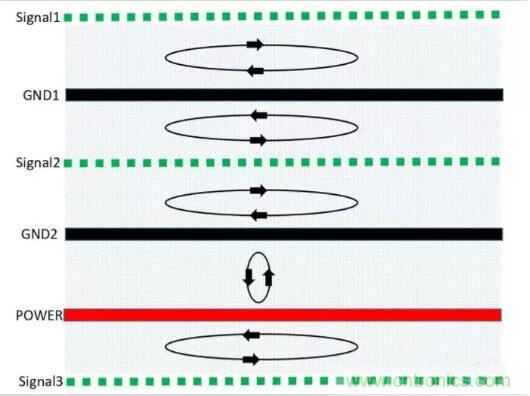 6層PCB板設(shè)計(jì)！降低EMC的4個(gè)方案，哪個(gè)好？