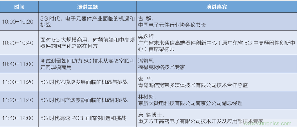 匯集電子信息產(chǎn)業(yè)發(fā)展熱點(diǎn)，第94屆中國(guó)電子展盛大開幕