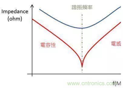 老工程師多年經(jīng)驗(yàn)總結(jié)，開關(guān)電源傳導(dǎo)EMI太重要了！