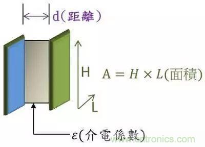 老工程師多年經(jīng)驗(yàn)總結(jié)，開關(guān)電源傳導(dǎo)EMI太重要了！