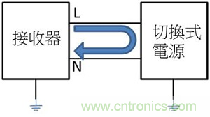 老工程師多年經(jīng)驗總結(jié)，開關(guān)電源傳導(dǎo)EMI太重要了！