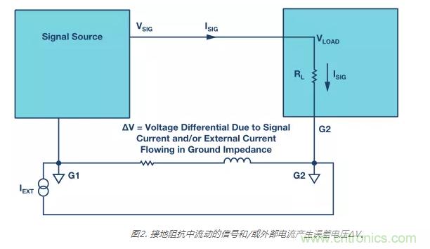 模擬地VS數(shù)字地？4分鐘學(xué)會接地的“魔法”