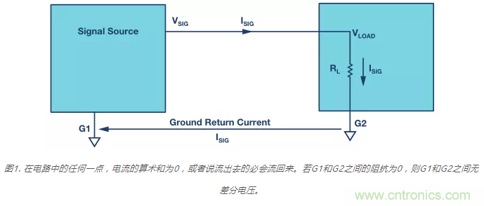 模擬地VS數(shù)字地？4分鐘學會接地的“魔法”