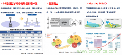 5G時代下，射頻器件、光模塊、PCB等電子元器件產(chǎn)業(yè)面臨的機遇與挑戰(zhàn)?