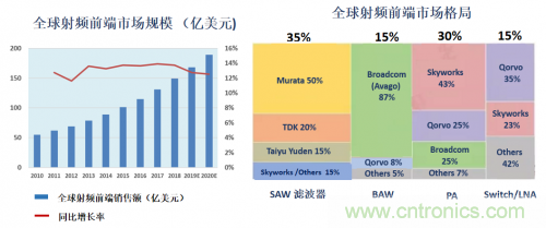 5G時代下，射頻器件、光模塊、PCB等電子元器件產(chǎn)業(yè)面臨的機遇與挑戰(zhàn)?