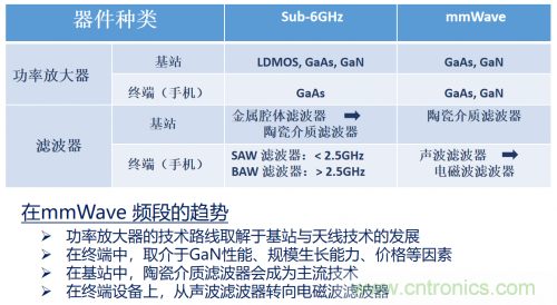 5G時代下，射頻器件、光模塊、PCB等電子元器件產(chǎn)業(yè)面臨的機遇與挑戰(zhàn)?