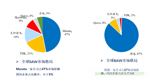 5G時代下，射頻器件、光模塊、PCB等電子元器件產(chǎn)業(yè)面臨的機遇與挑戰(zhàn)?