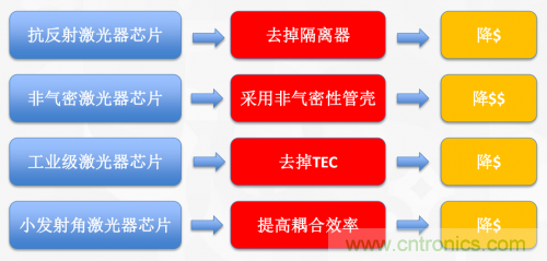 5G時代下，射頻器件、光模塊、PCB等電子元器件產(chǎn)業(yè)面臨的機遇與挑戰(zhàn)?