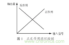 變頻器應(yīng)用時(shí)的12個(gè)技巧?