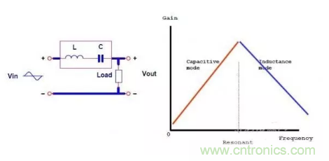 很完整的LLC原理講解，電源工程師收藏有用！?