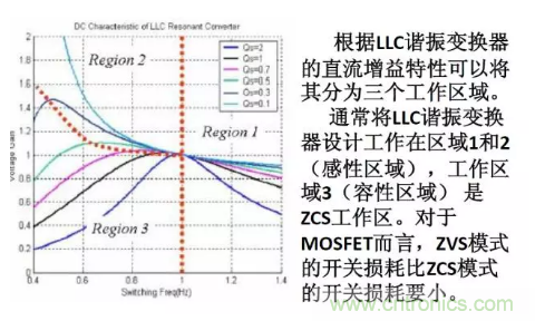 很完整的LLC原理講解，電源工程師收藏有用！?