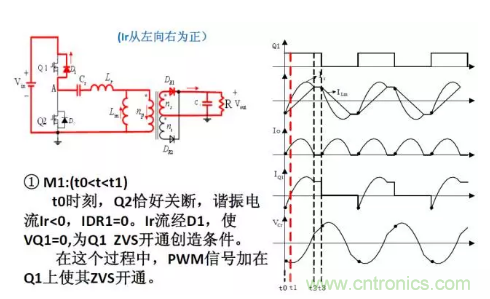 很完整的LLC原理講解，電源工程師收藏有用！?