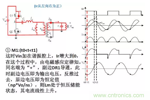 很完整的LLC原理講解，電源工程師收藏有用！?