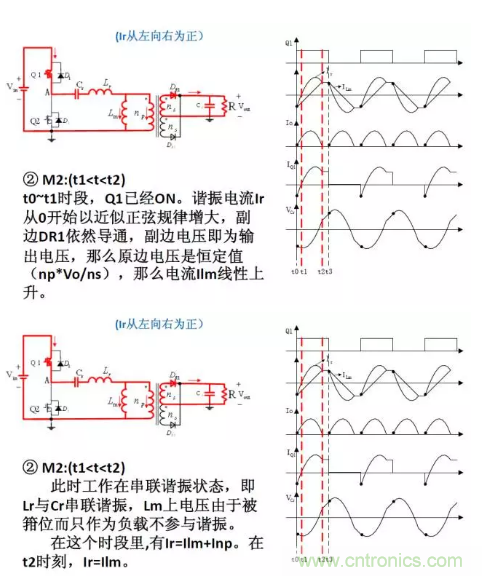 很完整的LLC原理講解，電源工程師收藏有用！?