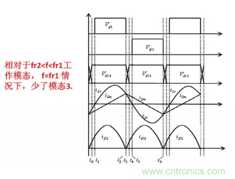 很完整的LLC原理講解，電源工程師收藏有用！?