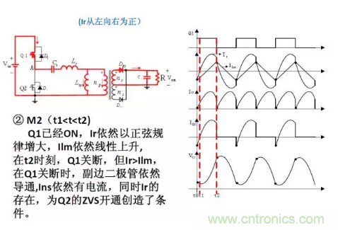 很完整的LLC原理講解，電源工程師收藏有用！?