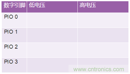 關(guān)于基本運(yùn)算放大器配置