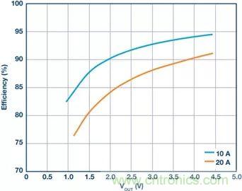 電池制造效率如何提高50%？這篇文章告訴你~