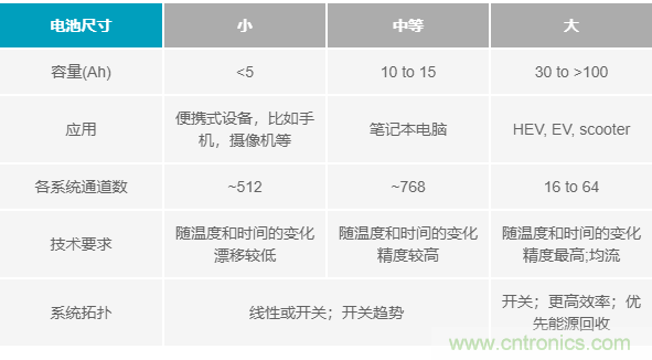 電池制造效率如何提高50%？這篇文章告訴你~