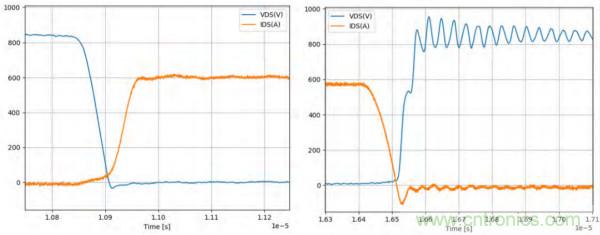 新型SiC功率模塊以之Si IGBT，在更小的封裝內提供更高的功率密度