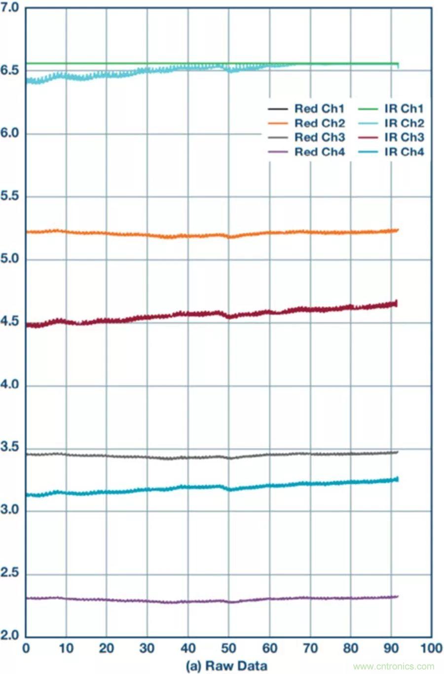 你知道嗎？原來耳朵才是測心率的最佳位置