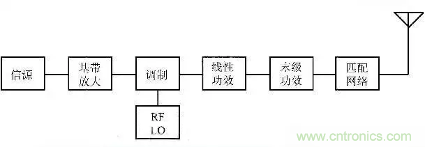 關于射頻功率放大器，你應該知道的事