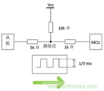 詳談：I2C設(shè)備導(dǎo)致死鎖怎么辦？