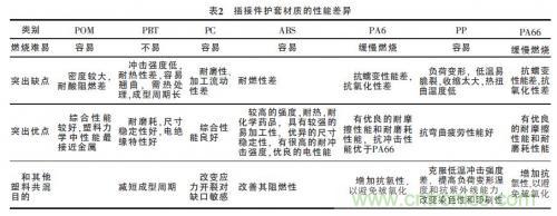 汽車接插件種類太多？一文教會你如何選擇