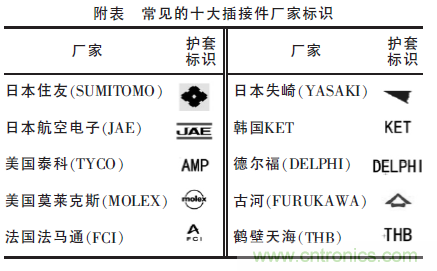 汽車接插件種類太多？一文教會你如何選擇