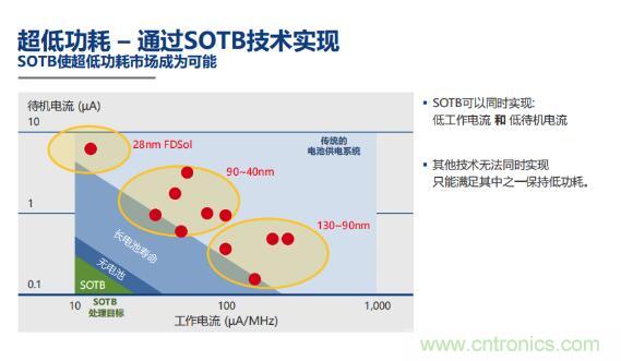 瑞薩內(nèi)核處理器固有積累，ARM內(nèi)核更開放：魚和熊掌都要！