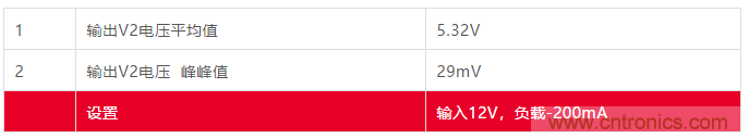 小功率 DC/DC 模塊性能的快速驗證