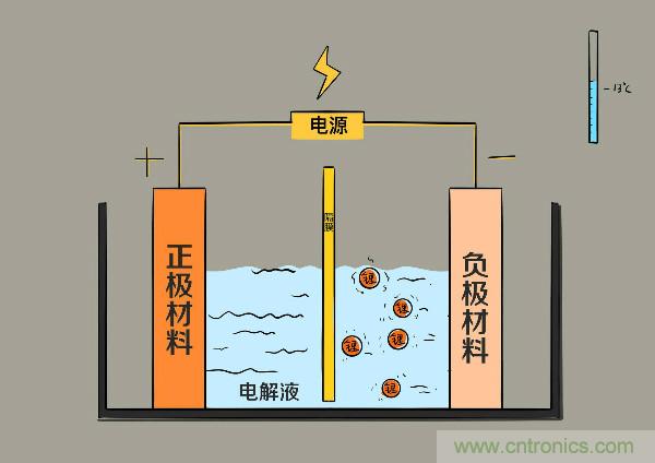 圓柱、方形、軟包，電動(dòng)車電池之間的差距比你想象得大