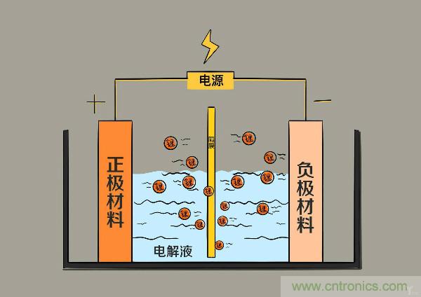 圓柱、方形、軟包，電動(dòng)車電池之間的差距比你想象得大