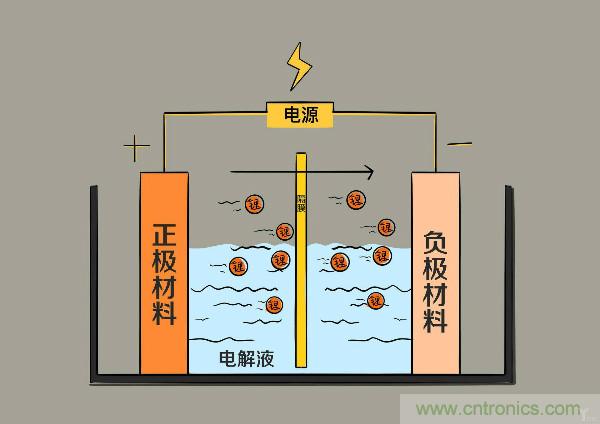 圓柱、方形、軟包，電動(dòng)車電池之間的差距比你想象得大